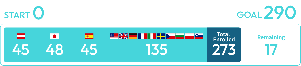 Global Phase III Clinical Trial Progress Update